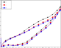 V1 V5 3 V10 2 j mA 1 0 01 a 0 00 0 0 0 2 0 4 0 6 0 8 1 0 1 2 1 4 1 6 1 8 2 0 E V SCE 0 b 1 3