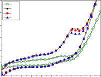 C 1 Nen V1 V5 V10 V1 4 V5 V10 3 j mA 2 1 0 1 d 0 0 0 2 0 4 0 6 0 8 1 0 1 2 1 4 1 6 1 8 2 0 E 4