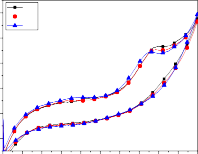 4 V5 V10 3 j mA 2 1 0 1 d 0 0 0 2 0 4 0 6 0 8 1 0 1 2 1 4 1 6 1 8 2 0 E V SCE 0 0 0 2 0 4 0 6 5