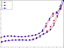 4 V1 V5 3 V10 4 V1 V5 3 V10 2 2 j mA j mA 1 1 0 a 1 0 4 0 6 0 8 1 0 1 2 1 4 1 6 1 8 2 0 1