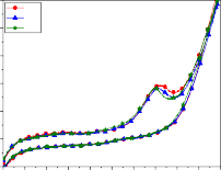 V1 V5 4 V10 3 3 j mA j mA 2 2 1 1 0 1 c 0 0 0 2 0 4 0 6 0 8 1 0 1 2 1 4 1 6 1 8 2 0 E V SCE 10