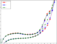 5 5 V1 V5 4 V10 4 3 3 j mA j mA 2 2 1 1 0 e 1 0 0 0 2 0 4 0 6 0 8 1 0 1 2 1 4 1 6 1 8 E 11