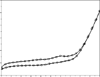 5 5 V1 V5 4 V10 4 3 3 j mA j mA 2 2 1 1 0 e 1 0 0 0 2 0 4 0 6 0 8 1 0 1 2 1 4 1 6 1 8 E 12
