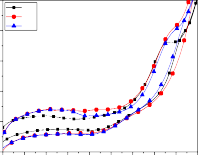 V1 V5 3 V10 2 2 j mA j mA 1 1 0 a 1 0 4 0 6 0 8 1 0 1 2 1 4 1 6 1 8 2 0 E V SCE 0 b 1 0 2 2