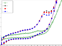 4 Nen V1 3 V5 V10 4 V1 V5 3 V10 2 2 j mA j mA 1 1 0 c 1 0 0 0 2 0 4 0 6 0 8 1 0 1 2 1 4 1 6 3