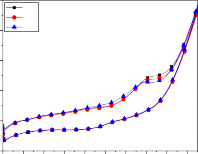 V1 V5 3 V10 2 2 j mA j mA 1 1 0 c 1 0 0 0 2 0 4 0 6 0 8 1 0 1 2 1 4 1 6 1 8 2 0 E V SCE 0 4