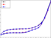 4 V1 V5 3 V10 4 V1 V5 3 V10 2 2 j mA j mA 1 1 0 e 1 0 0 0 2 0 4 0 6 0 8 1 0 1 2 1 4 1 6 1 8 5