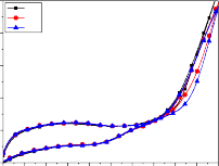 V1 V5 3 V10 2 2 j mA j mA 1 1 0 e 1 0 0 0 2 0 4 0 6 0 8 1 0 1 2 1 4 1 6 1 8 2 0 E V SCE 0 6