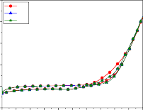 4 4 V1 V1 V5 V5 3 V10 3 V10 2 2 j mA j mA 1 1 0 0 1 1 a 0 0 0 2 0 4 0 6 0 8 1 0 1 2 1 4 1 6 7