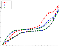4 4 V1 V1 V5 V5 3 V10 3 V10 2 2 j mA j mA 1 1 0 0 1 1 a 0 0 0 2 0 4 0 6 0 8 1 0 1 2 1 4 1 6 8