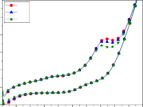 5 V1 V5 4 V10 5 V1 V5 4 V10 3 3 j mA j mA 2 2 1 1 0 1 c 0 0 0 2 0 4 0 6 0 8 1 0 1 2 1 4 1 6 9