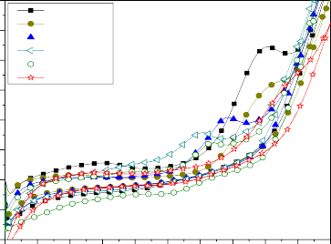 6 t 0 phut 5 t 60 phut t 120 phut t 240 phut 4 t 300 phut t 360 phut 3 j mA 2 1 0 1 1
