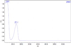 A t 0 phút b t 60 phút c t 120 phút d t 240 phút 2