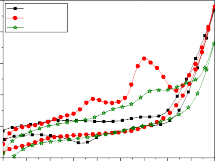 4 Nen t 0 phut 3 t 300 phut 4 Nen t 0 phut 3 t 360 phut 2 2 j mA j mA 1 1 0 0 1 0 2 10