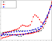 Nen t 0 phut 3 t 360 phut 2 2 j mA j mA 1 1 0 0 1 0 2 0 4 0 6 0 8 1 0 1 2 1 4 1 6 1 8 2 0 11