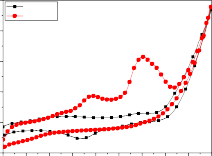 4 Nen t 0 phut 3 4 Nen t 0 phut 3 t 60 phut 2 2 j mA j mA 1 1 0 0 1 0 2 0 4 0 6 0 8 1 0 6