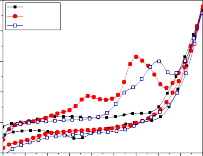 Nen t 0 phut 3 t 60 phut 2 2 j mA j mA 1 1 0 0 1 0 2 0 4 0 6 0 8 1 0 1 2 1 4 1 6 1 8 2 0 7