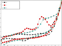 4 Nen t 0 phut 3 t 120 phut 4 Nen t 0 phut 3 t 240 phut 2 2 j mA j mA 1 1 0 0 1 0 2 8