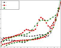 Nen t 0 phut 3 t 240 phut 2 2 j mA j mA 1 1 0 0 1 0 2 0 4 0 6 0 8 1 0 1 2 1 4 1 6 1 8 2 0 9