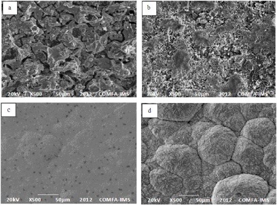 Hình 3 6 Trạng thái bề mặt lớp phủ phụ thuộc vào thời gian điện kết tủa 2
