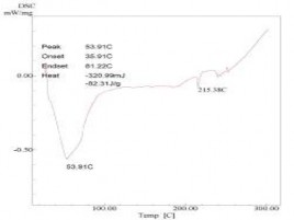 a b Hình 3 3 Giản đồ DSC của a màng SH và b SH chứa 10 glyxerin Kết quả 2