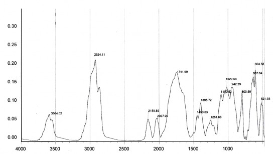 Hình 3 6 Phổ hồng ngoại của PVAc Trên phổ hồng ngoại của PVAc xuất hiện pic 1