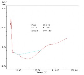TLPT 3 3 10 4 g mol Hình 3 8 Giản đồ DSC của các mẫu PVAc có TLPT khác nhau Kết 10
