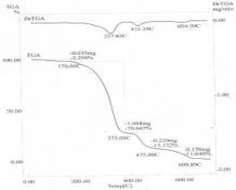 TLPT 7 3 10 4 g mol TLPT 5 8 10 4 g mol TLPT 3 3 10 4 g mol TLPT 0 8 10 4 g mol 2