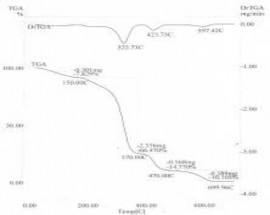 TLPT 7 3 10 4 g mol TLPT 5 8 10 4 g mol TLPT 3 3 10 4 g mol TLPT 0 8 10 4 g mol 3