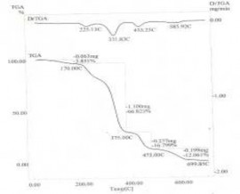 TLPT 3 3 10 4 g mol TLPT 0 8 10 4 g mol Hình 3 7 Giản đồ TGA của các mẫu PVAc 4