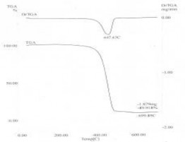 S5 S7 Hình 3 28 Giản đồ TGA của các loại màng MAP Dữ liệu phân tích nhiệt 11