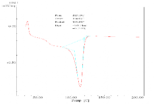 PE Z5 Z7 S5 S7 B5 B7 Hình 3 29 Giản đồ DSC của các loại màng MAP Dữ liệu nhiệt 12