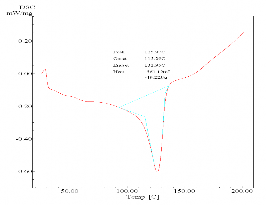 Z5 Z7 S5 S7 B5 B7 Hình 3 29 Giản đồ DSC của các loại màng MAP Dữ liệu nhiệt vi 13