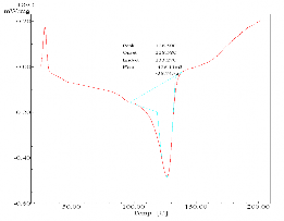 Z5 Z7 S5 S7 B5 B7 Hình 3 29 Giản đồ DSC của các loại màng MAP Dữ liệu nhiệt vi 14