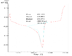 B5 B7 Hình 3 29 Giản đồ DSC của các loại màng MAP Dữ liệu nhiệt vi sai quét 17