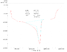 B5 B7 Hình 3 29 Giản đồ DSC của các loại màng MAP Dữ liệu nhiệt vi sai quét 18