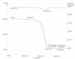 Z5 B5 Z7 B7 S5 S7 Hình 3 28 Giản đồ TGA của các loại màng MAP Dữ liệu phân tích 6