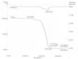 Z5 B5 Z7 B7 S5 S7 Hình 3 28 Giản đồ TGA của các loại màng MAP Dữ liệu phân tích 7