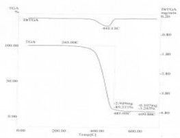 Z7 B7 S5 S7 Hình 3 28 Giản đồ TGA của các loại màng MAP Dữ liệu phân tích 8