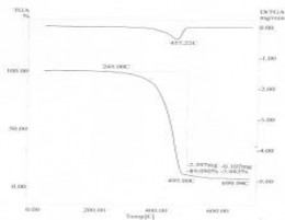 Z7 B7 S5 S7 Hình 3 28 Giản đồ TGA của các loại màng MAP Dữ liệu phân tích 9