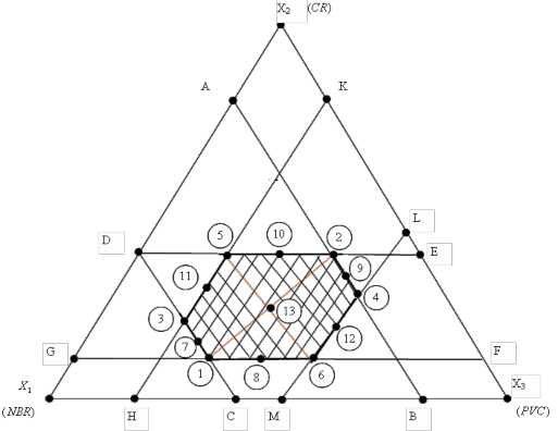 Hình 3 22 Kế hoạch Mc Lean Anderson Kế hoạch Mc Lean – Anderson được xây dựng 1