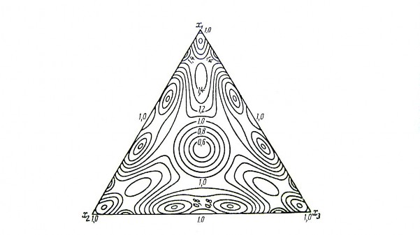 Hình 2 2 Đường đẳng trị của  đối với mạng đơn hình 3 4 Đại lượng 14