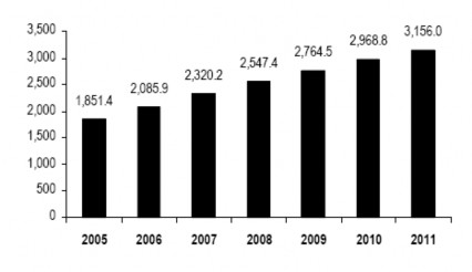 Nguồn The 2006 Telecommunication Industry Review by The Insight Research Corporation Nhìn 3