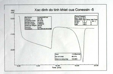 Hình 3 6 Nhiệt đồ của mẫu Conessin Hình 3 7 Nhiệt đồ của mẫu Kaempferol Hình 1