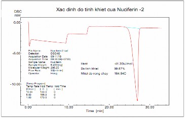 Hình 3 8 Nhiệt đồ của mẫu Nuciferin 3 3 NGHIÊN CỨU THIẾT LẬP CHẤT CHUẨN 3