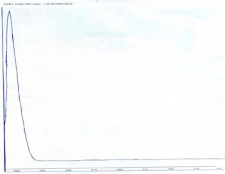 Detector A 205nm 0 0 0 5 1 0 1 5 2 0 2 5 3 0 3 5 4 0 4 5 5 0 5 5 6 0 6 5 7 0 min Hình 3 9 SKĐ 4