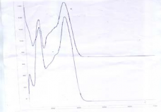 Detector A 362nm 0 0 2 5 5 0 7 5 10 0 12 5 15 0 min Hình 3 10 SKĐ và phổ UV của dung dịch 5