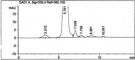 Hình 3 15 SKĐ xác định tạp chất của mẫu Conessin Hình 3 16 SKĐ mẫu trắng 1