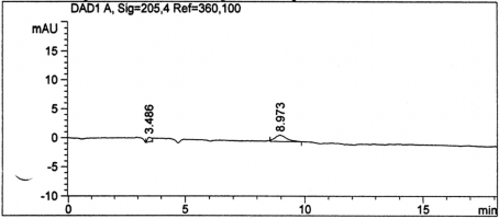 Hình 3 16 SKĐ mẫu trắng trong xác định tạp chất của mẫu Conessin Hình 3 17 2