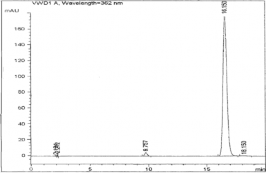 Hình 3 17 SKĐ xác định tạp chất của mẫu Kaempferol Hình 3 18 SKĐ mẫu trắng 3